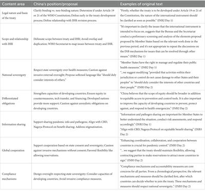 China and the WHO pandemic treaty: a dive into stance, underpinnings, and implications